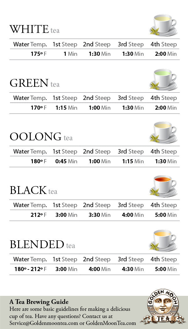 A Quick Guide on How Long to Steep Tea