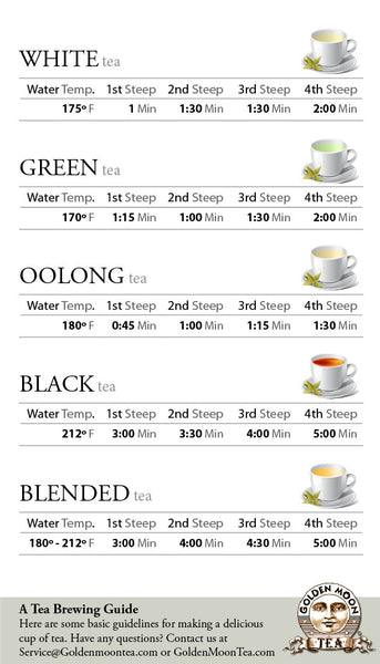 A Quick Guide on How Long to Steep Tea